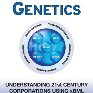 Business Genetics
