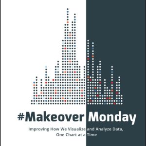 #MakeoverMonday
