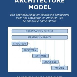 Accounting Architecture Model