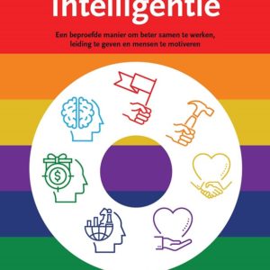 Communicatie-intelligentie