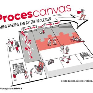 Procescanvas