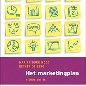 Het marketingplan